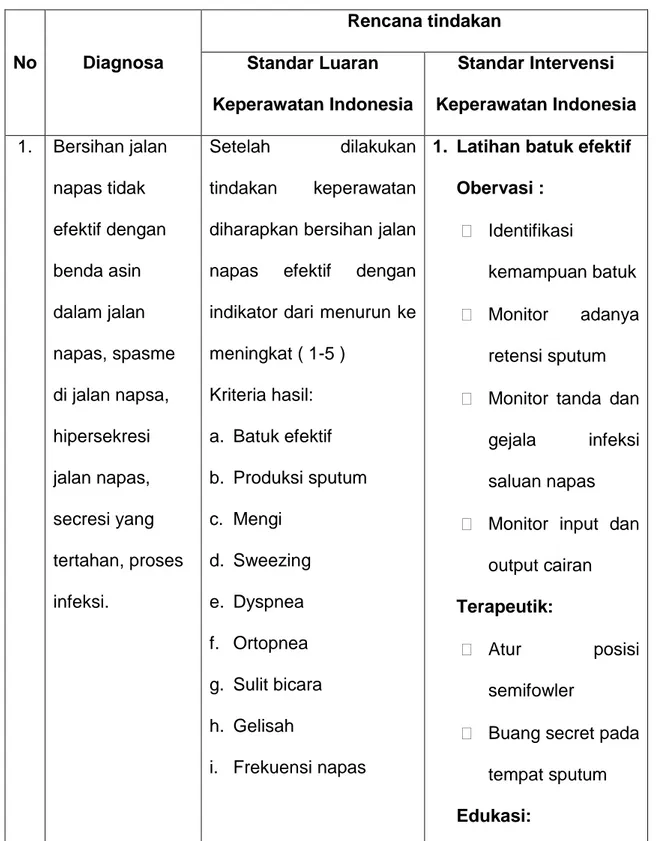 Tabel 2.2 Intervensi Keperawatan Bersihan Jalan Napas  Tidak Efektif  No  Diagnosa  Rencana tindakan Standar Luaran  Keperawatan Indonesia   Standar Intervensi  Keperawatan Indonesia   1