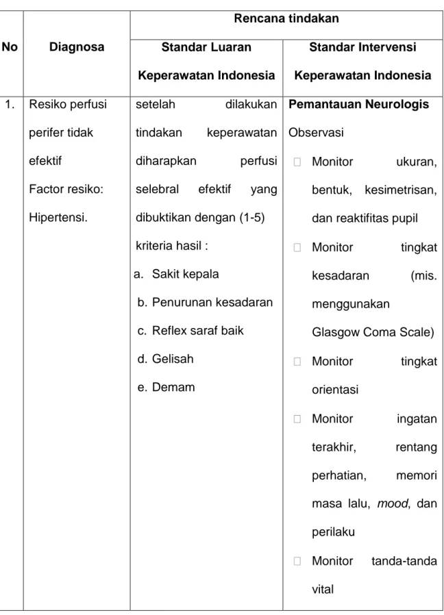 Tabel 2.7 Intervensi Tindakan Resiko Perfusi Celebral  Tidak Efektif  No  Diagnosa  Rencana tindakan Standar Luaran  Keperawatan Indonesia   Standar Intervensi  Keperawatan Indonesia   1
