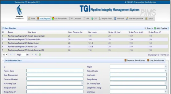 Gambar 2 Modul Asset Register sumber : Software User Manual aplikasi PIMS-TGI