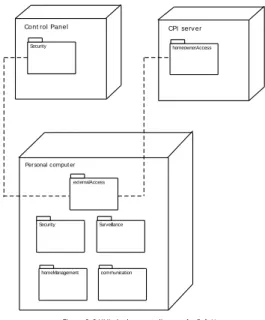 Gambar 9.12. : UML Deployment Diagram for SafeHome  Design Patern 