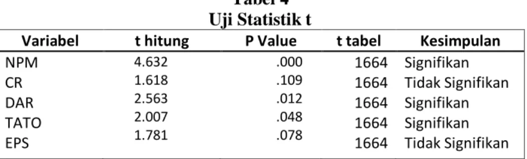 Tabel 4  Uji Statistik t 