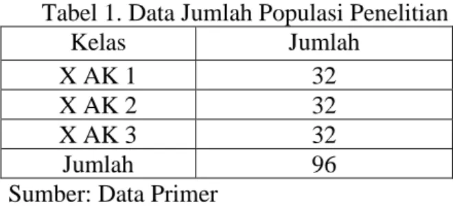 Tabel 1. Data Jumlah Populasi Penelitian 