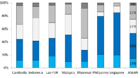Tabel 1.3 Kesesuaian Keterampilan Lulusan Perguruan Tinggi dengan Kebutuhan Perusahaan   Sumber: Asia Pacific Working Paper, International Labour Organization 2014 