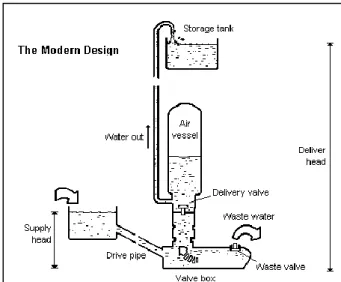 Gambar 1. Diagram of modern pump (Rohan et al., 2015). 