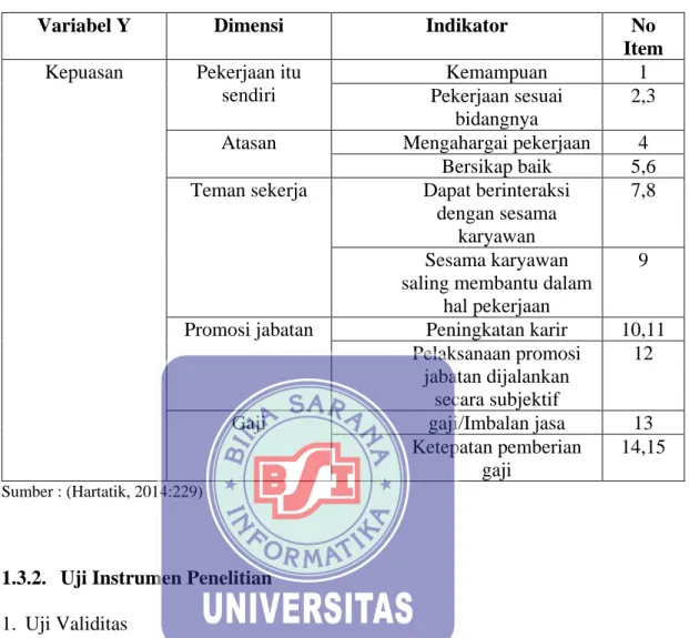 Tabel II.2. 