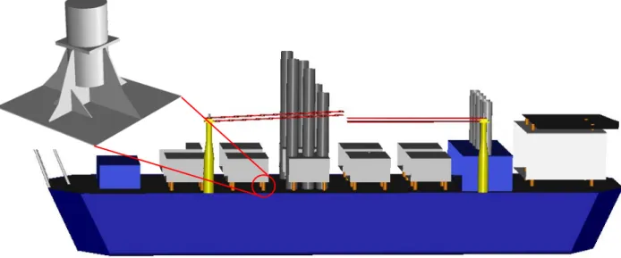 Gambar 1. 3 Struktur Module Support  