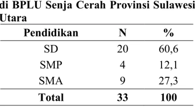 Tabel 1. Distribusi Responden  Berdasarkan Umur Lansia di BPLU  Senja Cerah Provinsi Sulawesi Utara