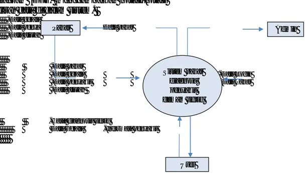 Gambar 3.1 Diagram Konteks  3.2.2 Perancangan Basis Pengetahuan 