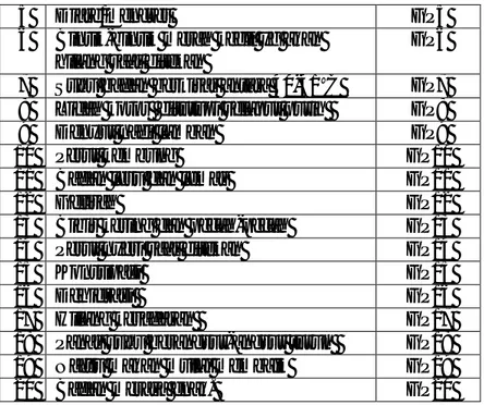 Tabel 3.2 Tabel Hubungan Gejala dan Stadium Tifoid  Kode  Gejala  Stadium  Incremasi  (SP1)  Stadium Acme (SP2)  Stadium  Deternasi (SP3)  Stadium   Recofalesent(SP4)  GP1      GP2      GP3      GP4      GP5      GP6      GP7      GP8      GP9    