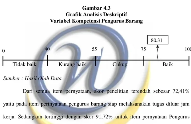 Tabel  4.12  menggambarkan  rincian  tanggapan  responden  mengenai  kompetensi  pengurus  barang  dalam  pengelolan  aset  di  SKPD  Kabupaten  Garut