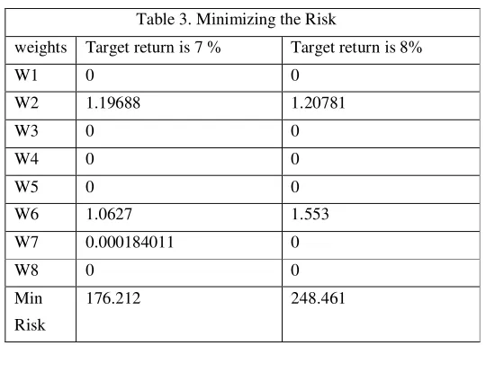 Table 3. Minimizing the Risk 