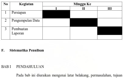 Tabel 1.1  Kegiatan Penulisan Tugas Akhir 