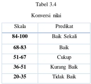 Tabel  3.4  Konversi  nilai 