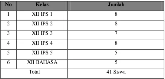 Tabel  3.2  Tabel  sampel  siswa 