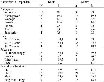 Tabel 1. Distribusi Karateristik Responden 
