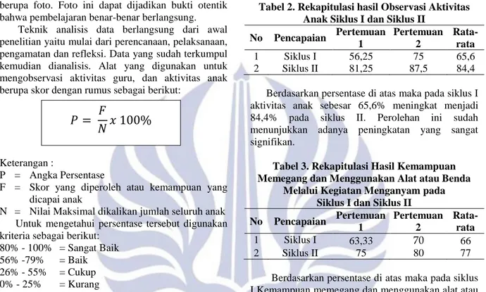 Tabel 2. Rekapitulasi hasil Observasi Aktivitas  Anak Siklus I dan Siklus II 