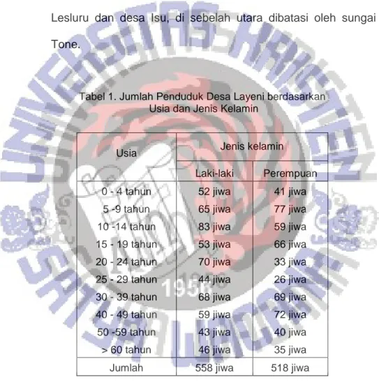 Tabel 1. Jumlah Penduduk Desa Layeni berdasarkan   Usia dan Jenis Kelamin 