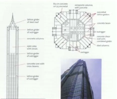 Gambar :  Denah Struktur Lantai dan Potongan Struktur Jin Mao Tower Sumber: High-Rise Manual, p.90 dan Tall Buildings, p.143 2.2.2 Kekuatan dan Stabilitas