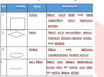 Tabel 5 Komponen Use Case Diagram 