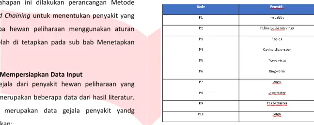Tabel 6 Tabel Gejala Penyakit