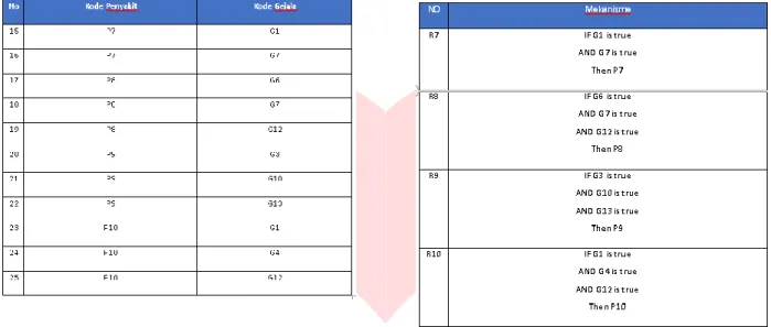 Tabel 9 Basis Pengetahuan