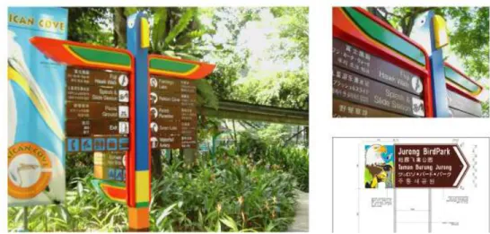 Gambar 2.4.2 signage Jurong Bird Park 