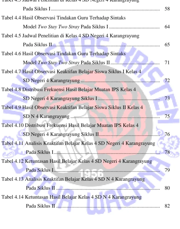 Tabel 4.3 Jadwal Penelitian di Kelas 4 SD Negeri 4 Karangrayung    