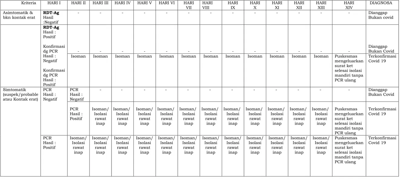 Tabel 1. Jadwal Rapid Antigen dan PCR