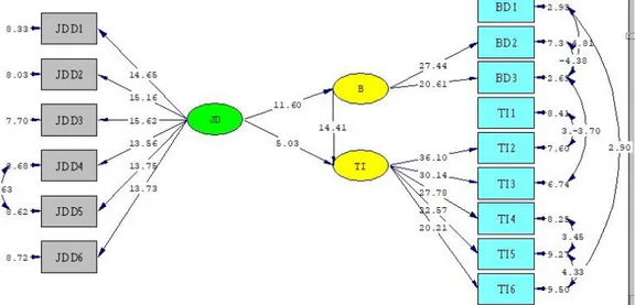 Gambar  2  Path Diagram T-Value  