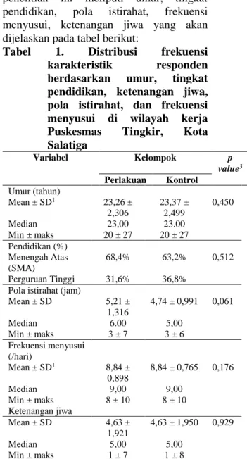 Tabel  1.  Distribusi  frekuensi  karakteristik  responden  berdasarkan  umur,  tingkat  pendidikan,  ketenangan  jiwa,  pola  istirahat,  dan  frekuensi  menyusui  di  wilayah  kerja  Puskesmas  Tingkir,  Kota  Salatiga  Variabel  Kelompok  p  value 3 Per