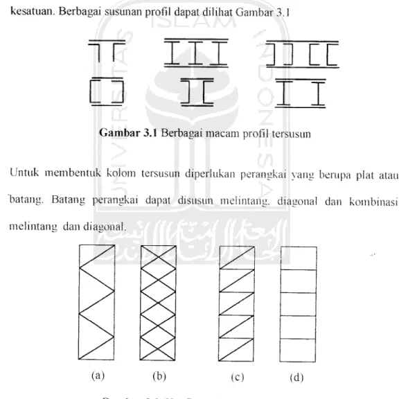 Gambar 3.1 Berbagai macam profil tersusun
