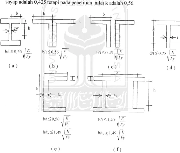 Gambar 3.4 Tampang Profii C