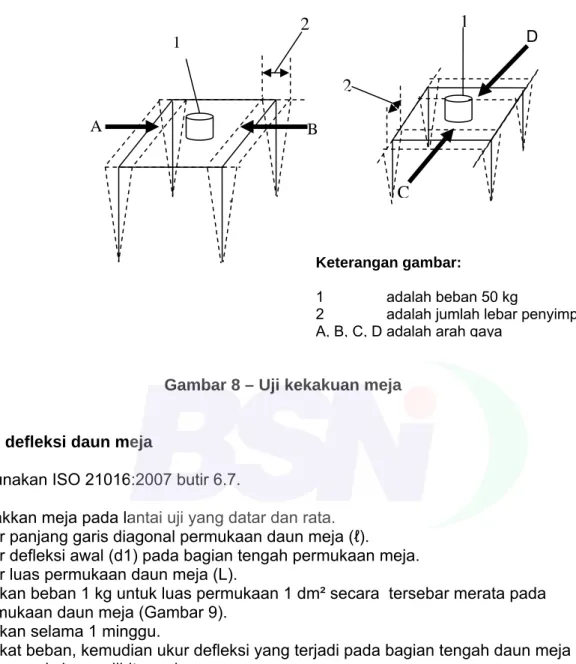 Gambar 8 – Uji kekakuan meja 