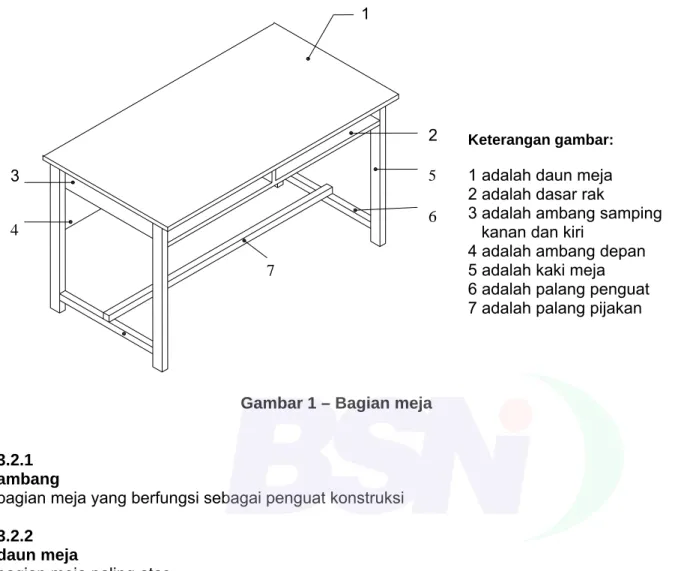 Gambar 1 – Bagian meja  