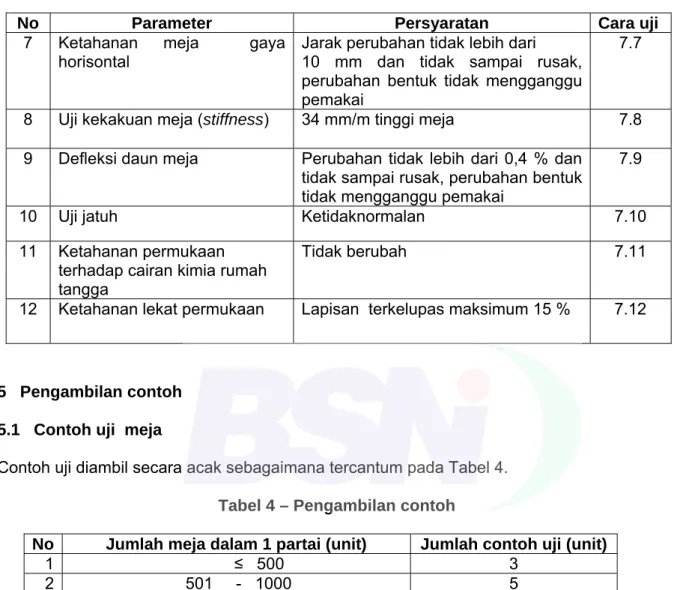 Tabel 4 – Pengambilan contoh 