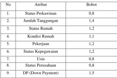 Tabel 6.  Data Sampel 