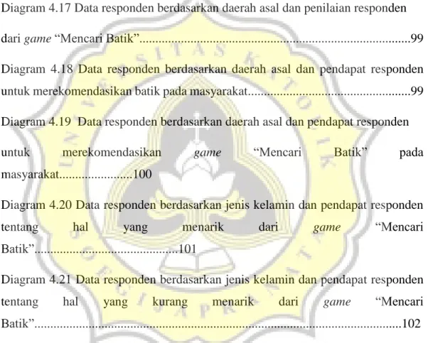 Diagram  4.14  Data  responden  berdasarkan  usia  dan  pendapat  responden  tentang  manfaat dari game “Mencari Batik”.......................................................................96  Diagram  4.15  Data  responden  berdasarkan  daerah  asal  dan