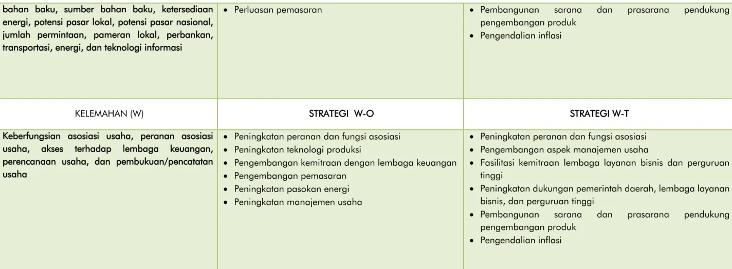 Tabel 4.6. Diagram SWOT Matriks Potensi Produk Industri Kecil Masyarakat dan UMKM Kecamatan Cipatat 