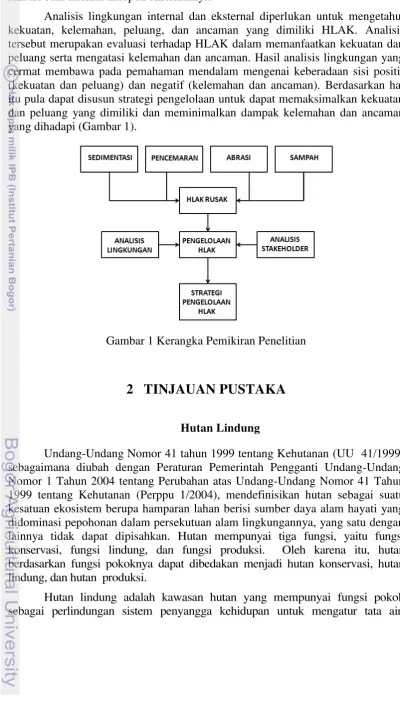 Gambar 1 Kerangka Pemikiran Penelitian 