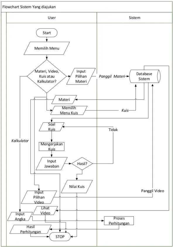 Gambar 3. Flowchart Sistem  