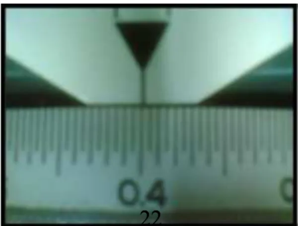 Gambar 4.14 Parameter Melewati 1 Garis Parameter Melewati 1 Garis