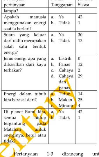 Tabel 1. Tanggapan mengenai Perubahan  Energi   Pertanyaan-pertanyaan  Pilihan  Tanggapan  Jumlah Siswa  Apakah  cahaya 