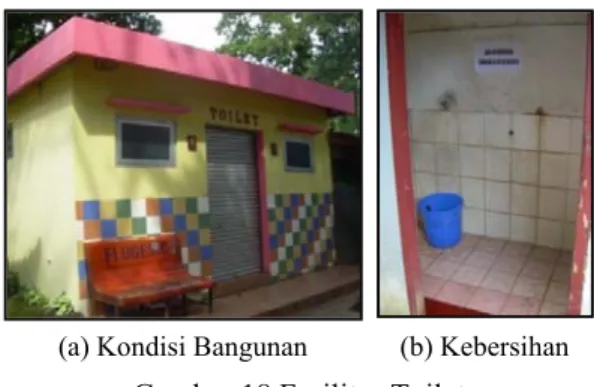 Gambar 18 Fasilitas Toilet  (a) Kondisi Bangunan  (b) Kebersihan 