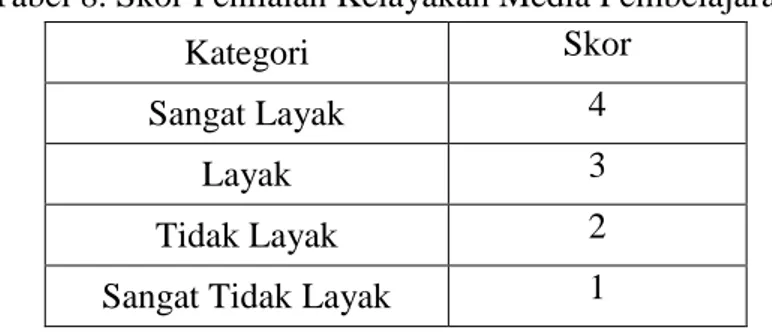 Tabel 8. Skor Penilaian Kelayakan Media Pembelajaran 