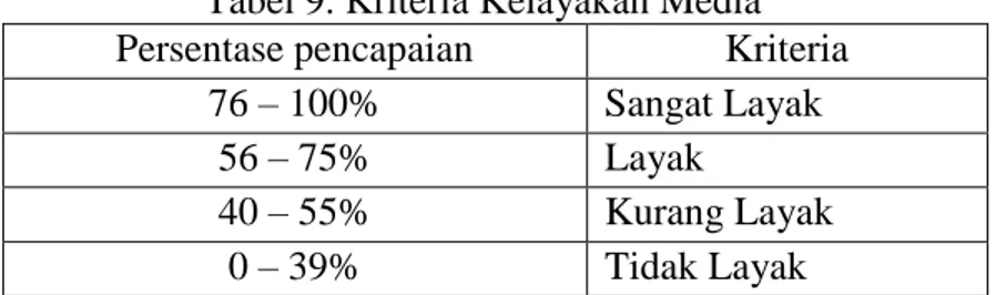 Tabel 9. Kriteria Kelayakan Media  Persentase pencapaian  Kriteria 