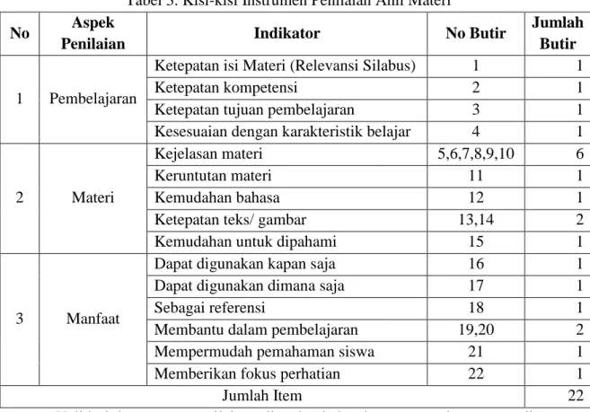 Tabel 3. Kisi-kisi Instrumen Penilaian Ahli Materi  No  Aspek 