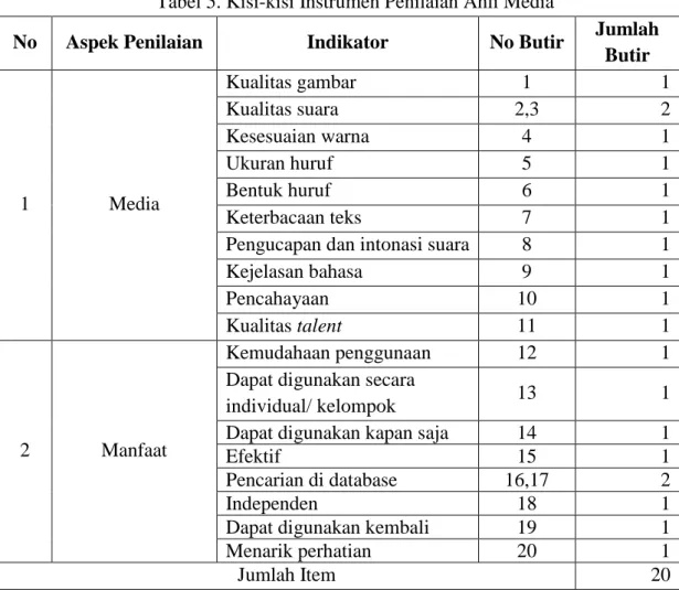 Tabel 5. Kisi-kisi Instrumen Penilaian Ahli Media 
