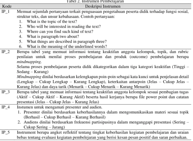 Tabel 2. Instrumen Pembelajaran 