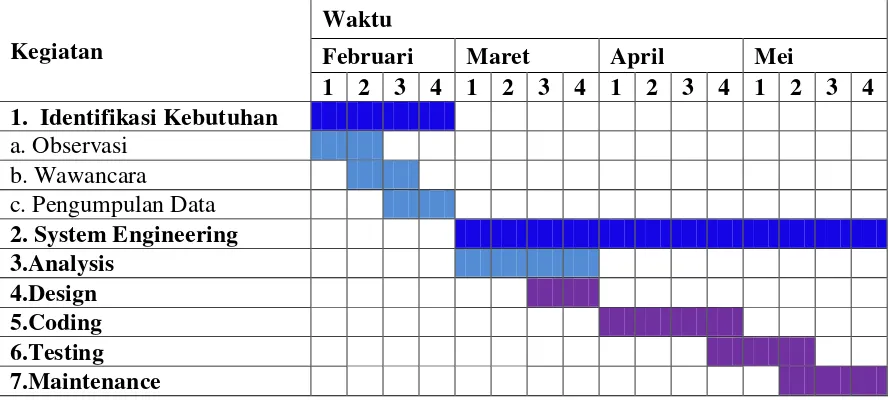 Tabel 1.1 Jadwal Kegiatan Penelitian 