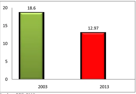 Gambar 1.3. Jumlah Rumah Tangga Usaha Peternakan (Juta), 2003 dan 2013